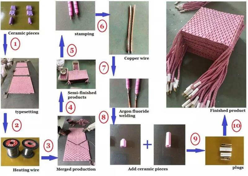 Proceso de almohadillas calefactoras cerámicas eléctricas flexibles de 60V 60V Flexible Electric Ceramic Heating Pads process